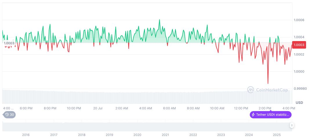 Jingwei Tiandi Launches Fopay for Crypto Payments in 2025 1 tether-usdt-daily-chart-210