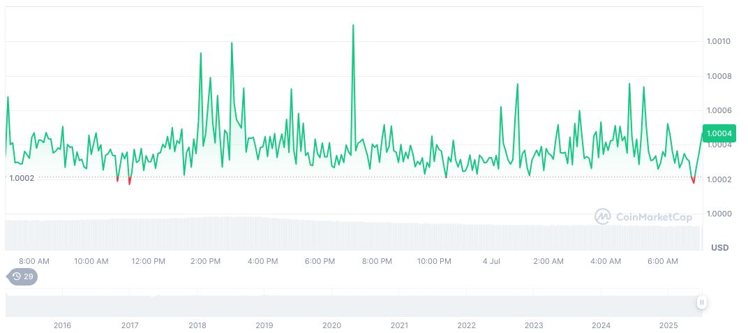 Bahrain Central Bank Announces New Stablecoin Regulations 1 tether-usdt-daily-chart-160