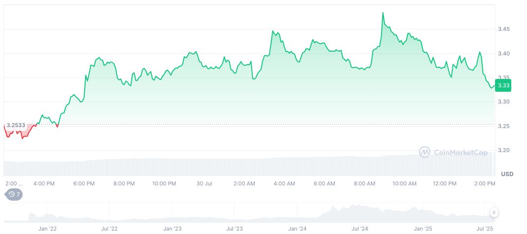 Telegram Username Sale Valued at $25 Million 2 toncoin-daily-chart-16