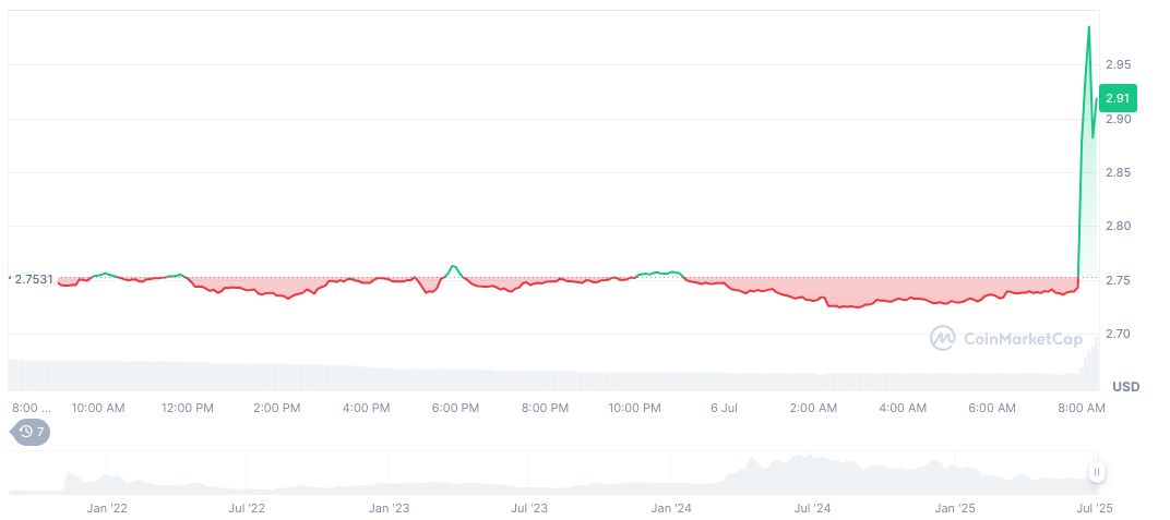 TON Foundation Launches UAE Golden Visa via Crypto Staking 1 toncoin-daily-chart-11