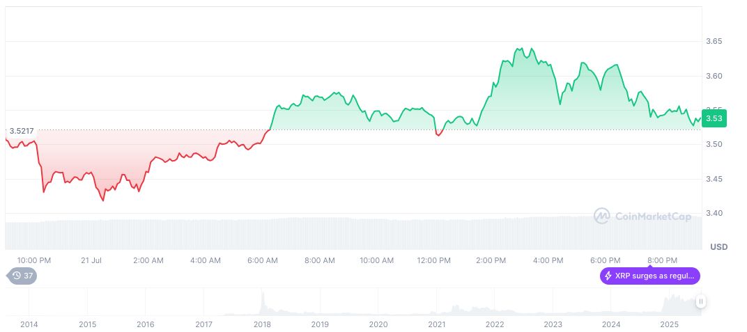 Public Firms Integrate XRP as Treasury Asset 1 xrp-daily-chart-73