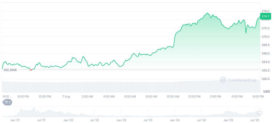 Plasma Partners with Aave to Launch Institutional Blockchain Fund 2 aave-daily-chart-8