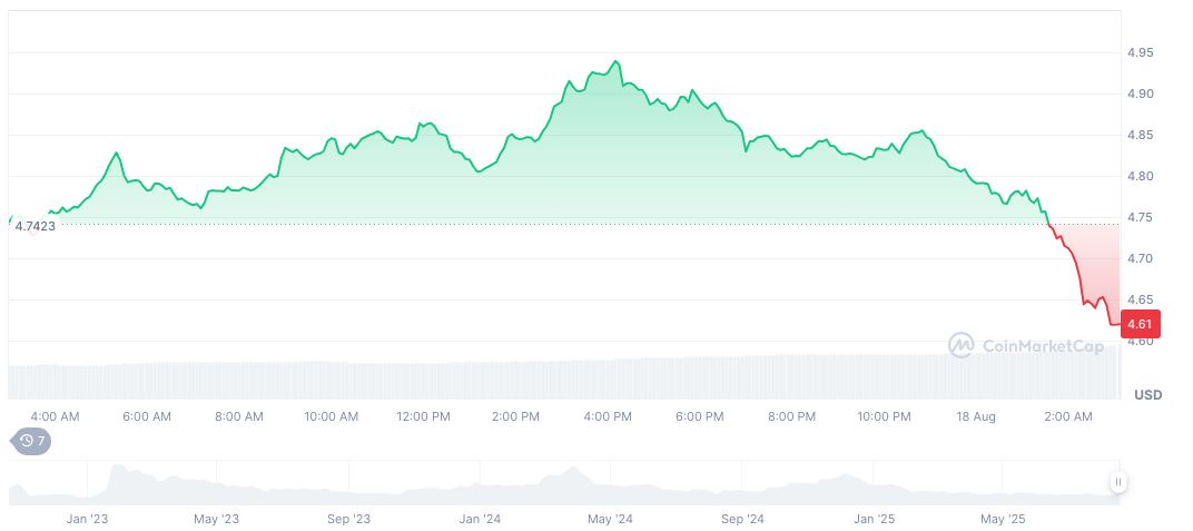 Global Blockchain Bond Issuances Enhance Market Liquidity 2 aptos-daily-chart-11