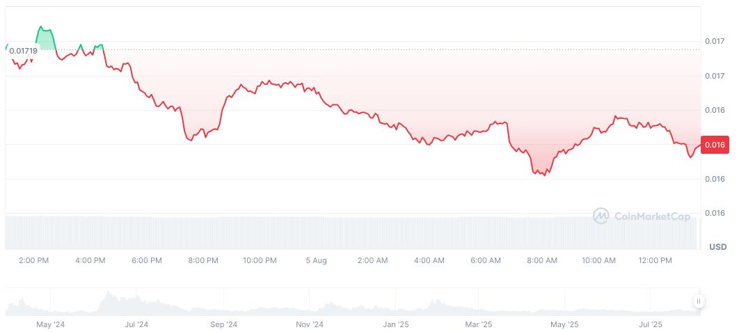 BounceBit Integrates Tokenized Fund for CeDeFi Product on BB Prime 2 basenji-daily-chart
