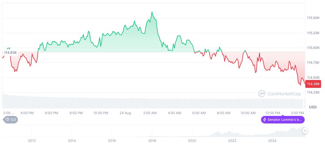 Seven-Year Dormant Bitcoin Whale Triggers Massive Liquidations 2 bitcoin-daily-chart-2960