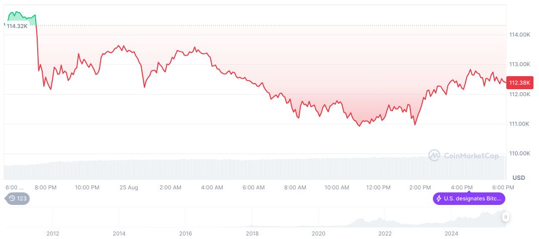 Trump's Pressure on Powell Sparks Market Volatility 2 bitcoin-daily-chart-2974