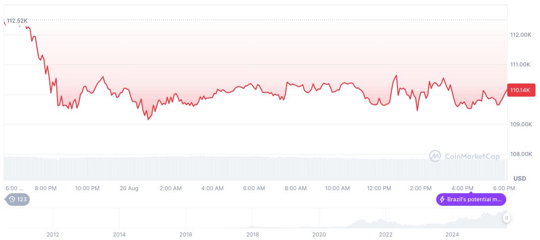 KindlyMD Files for $5 Billion Stock Issuance Targeting Bitcoin 2 bitcoin-daily-chart-2996
