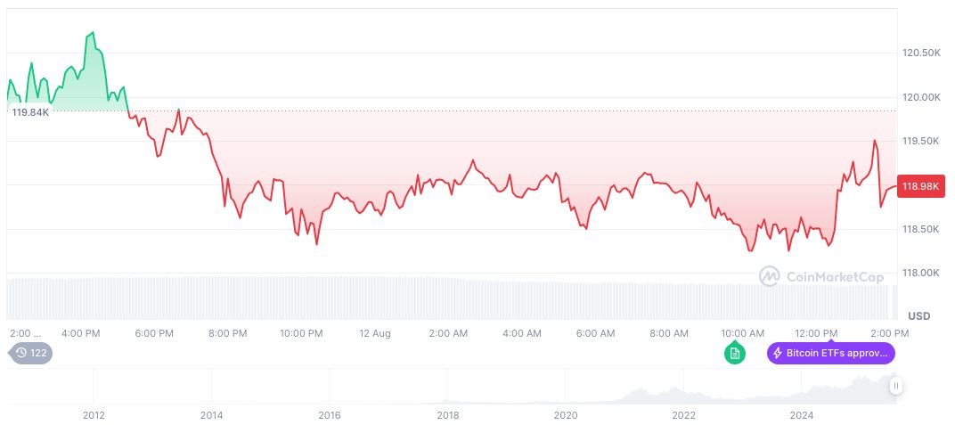 Diginex to Acquire Compliance Firm Findings for $305 Million 2 bitcoin-daily-chart-2725