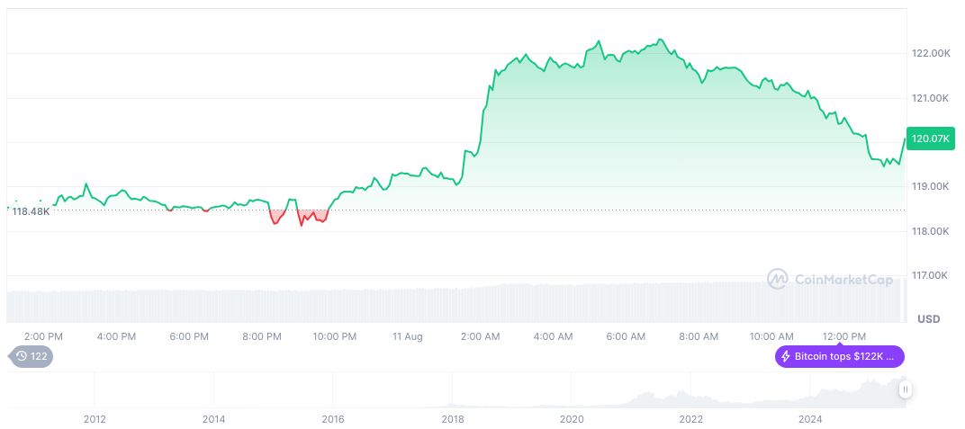 Top Crypto ETFs Lead Market With Strong Asset Gathering 2 bitcoin-daily-chart-2698