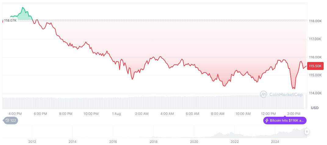 U.S. Stock Indices Tumble with Crypto Sector Leading Losses 2 bitcoin-daily-chart-2535