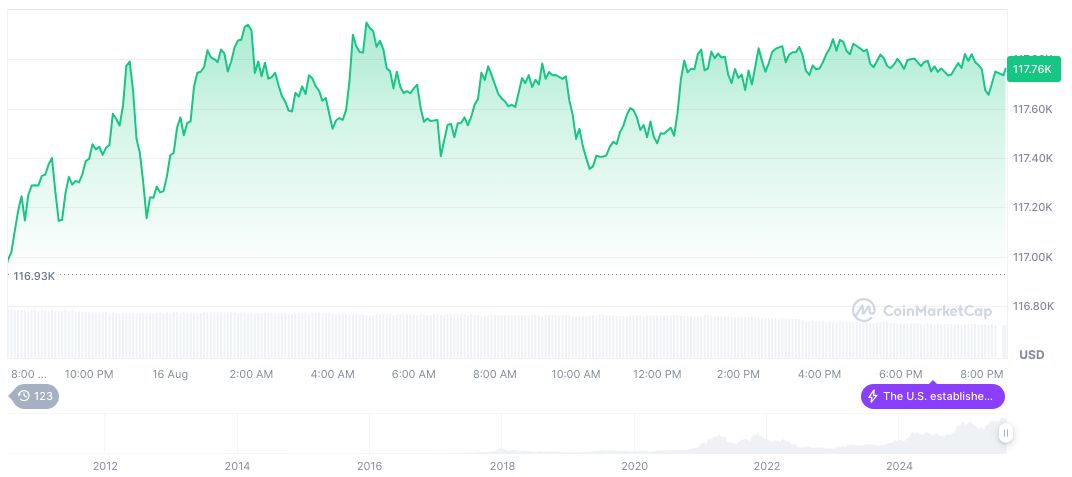 Sovereign Wealth Funds Predicted to Lead in Crypto Holdings 2 bitcoin-daily-chart-2817