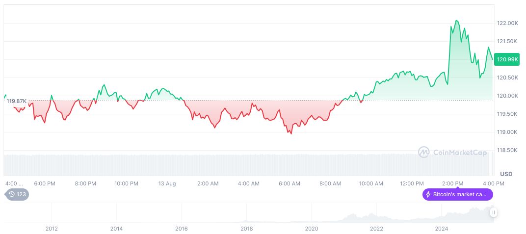 Bitcoin's Rising Path: BPT Indicates Warm but Cautious Market 2 bitcoin-daily-chart-2744