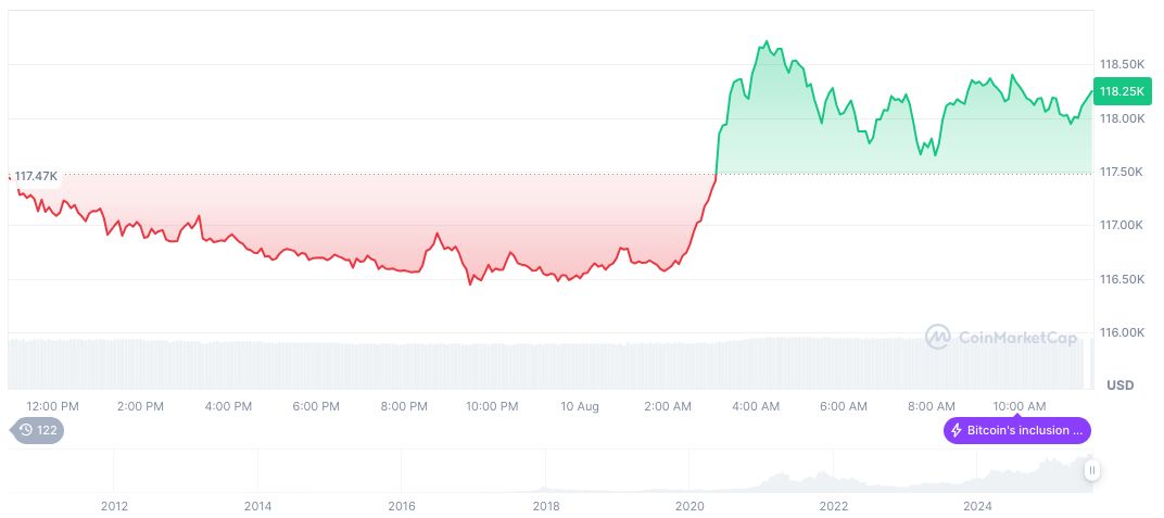 Crypto-Related Stocks Show Pre-Market Gains 2 bitcoin-daily-chart-2682