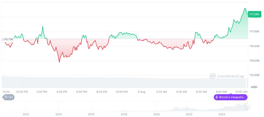 Harvard Management Allocates $116.6 Million to Bitcoin ETF 2 bitcoin-daily-chart-2653