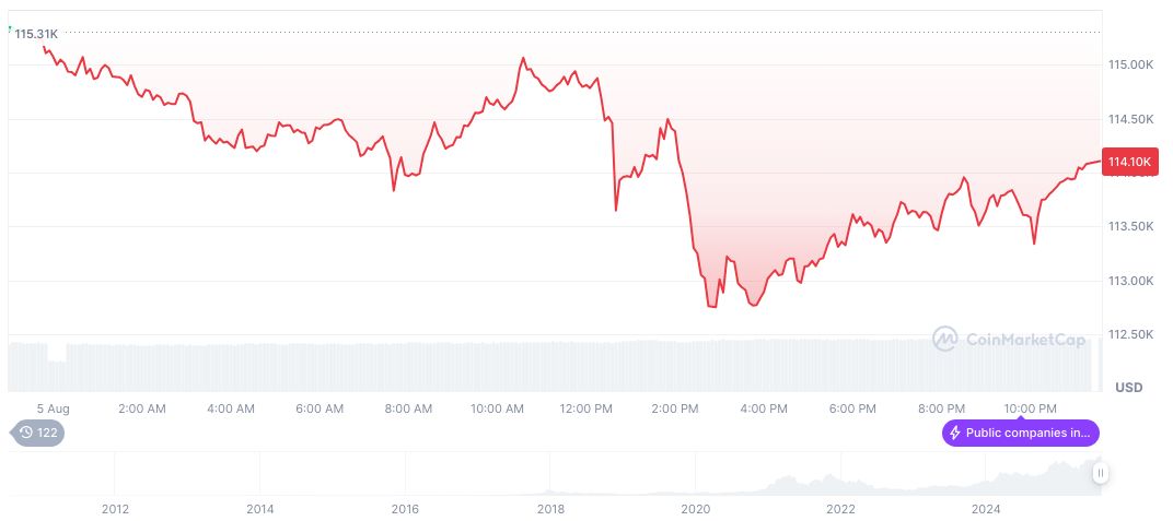 Trump Plans Oval Office Statement on Crypto Policy Shift 2 bitcoin-daily-chart-2606