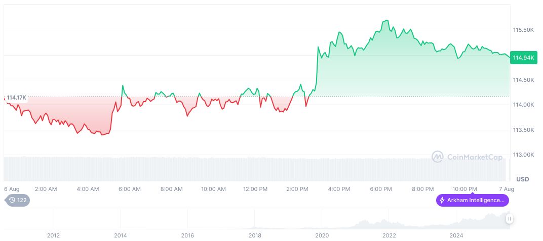 Trump Imposes Additional Tariffs on India Over Russian Oil Imports 2 bitcoin-daily-chart-2627