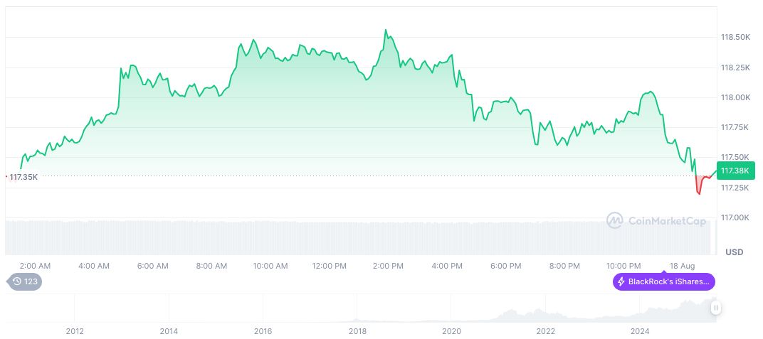 IVIX Secures $60 Million Series B to Tackle Crypto Crimes 2 bitcoin-daily-chart-2838