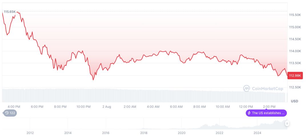 Adriana Kugler's Resignation Opens New Fed Vacancy for Trump 2 bitcoin-daily-chart-2545
