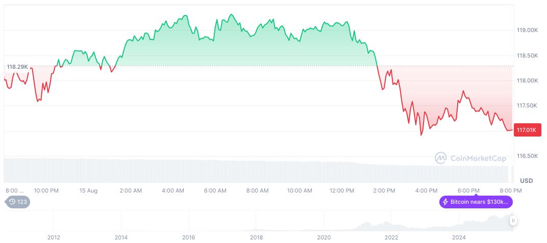 Bitcoin Reaches New High Amidst Institutional and Policy Support 2 bitcoin-daily-chart-2802