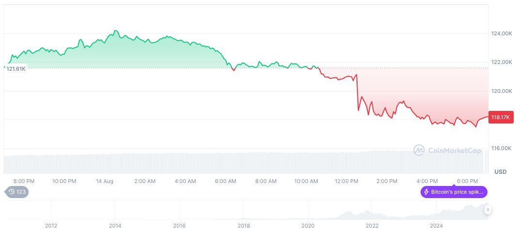 Crypto Market Adjusts to Anticipated Fed Rate Cuts 2 bitcoin-daily-chart-2782