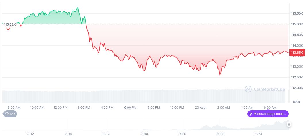 Bitcoin Demand Declines Amid Profit-Taking and Price Consolidation 2 bitcoin-daily-chart-2884