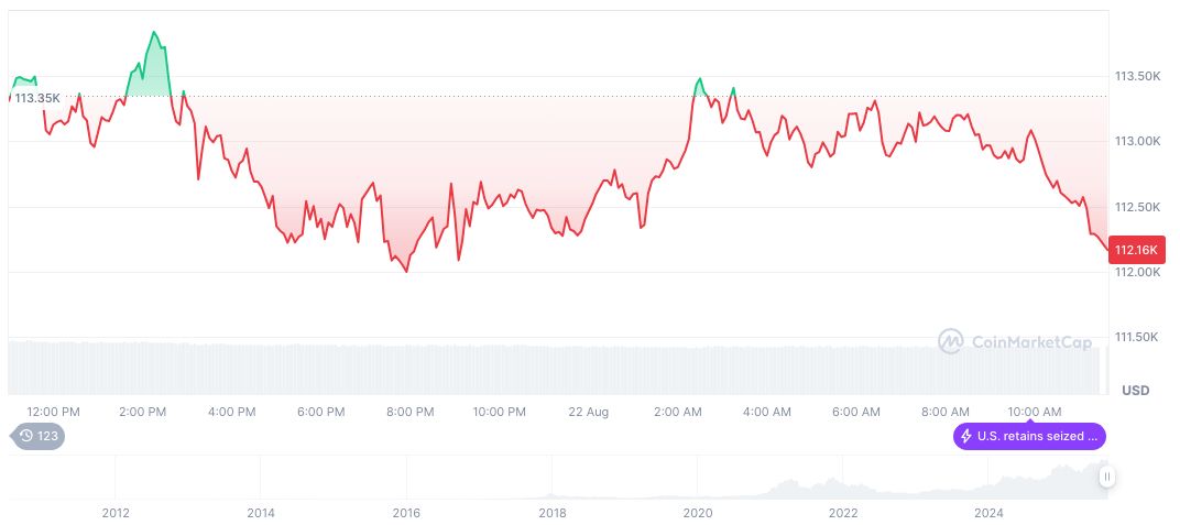 Bitcoin Mining Consolidation: Key Players Gain Significant Market Share 2 bitcoin-daily-chart-2927
