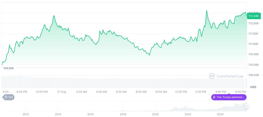 1 in 4 UK Adults Eye Crypto in Retirement Plans 2 bitcoin-daily-chart-3010