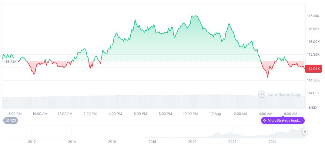 Eric Trump to Speak at Bitcoin Asia 2025 Conference 2 bitcoin-daily-chart-2864