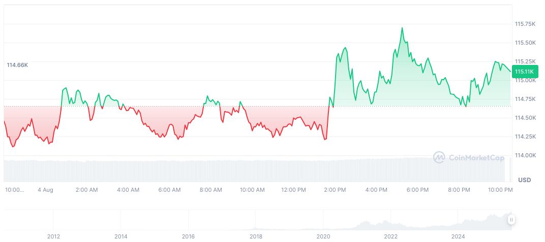 CFTC Explores Leveraged Digital Assets on Futures Platforms 2 bitcoin-daily-chart-2580