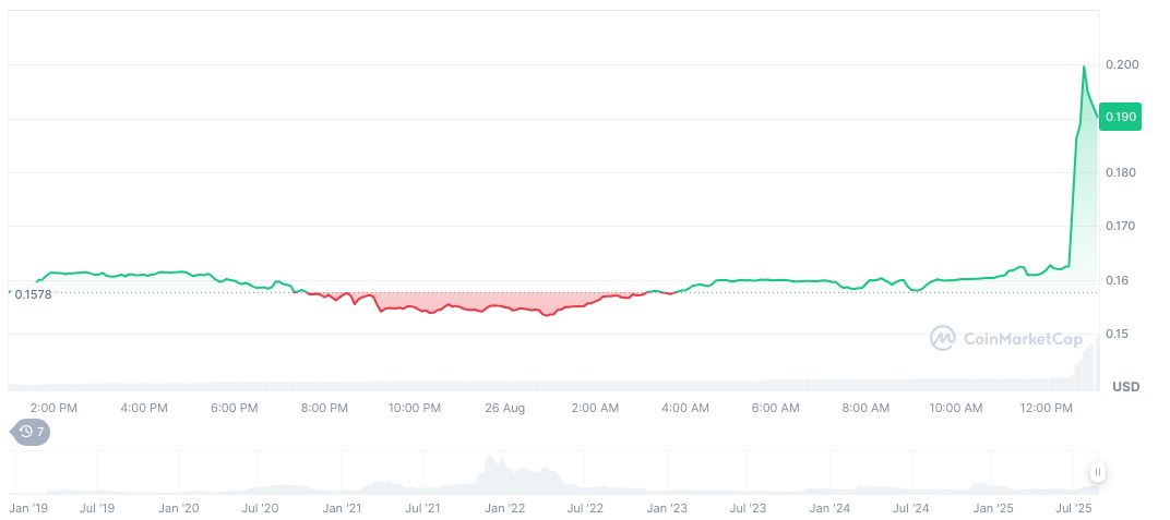 Trump Media and Crypto.com Establish New CRO Company 2 cronos-daily-chart-8