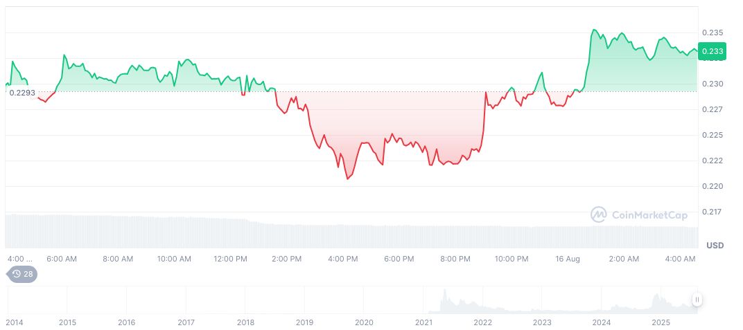 Grayscale Proposes Dogecoin ETF Listing on NYSE Arca 2 dogecoin-daily-chart-44