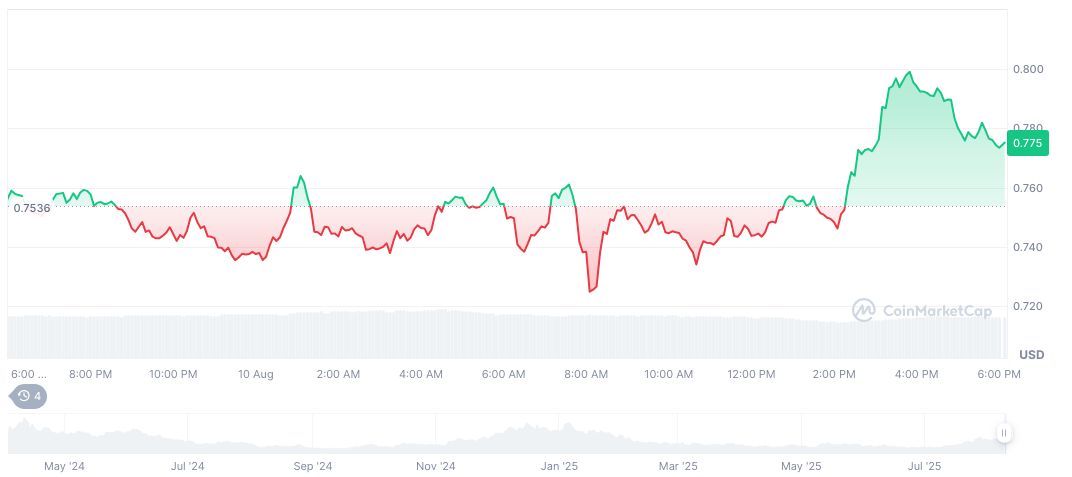 Ethena Tokens Moved by Institutional Investors to Exchanges 2 ethena-daily-chart-8