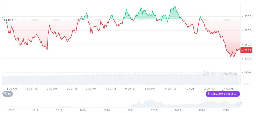 Unverified Trump Comments Spark Federal Reserve Criticism 2 ethereum-daily-chart-1125
