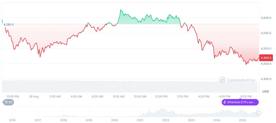 ChainCatcher Partners for Blockchain Summit Amid Dismissal Rumors 4 ethereum-daily-chart-1235