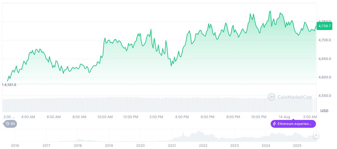 Institution-Led Bull Market Discussed at ChainCatcher Event 2 ethereum-daily-chart-1053