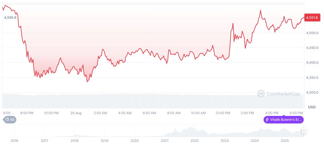 Ethereum Price Forecast by BitMine's Tom Lee Sparks Debate 2 ethereum-daily-chart-1212