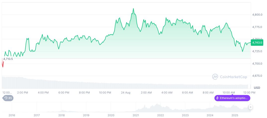 Ethereum's Outperformance Raises Bitcoin's Safe-Haven Status 2 ethereum-daily-chart-1192