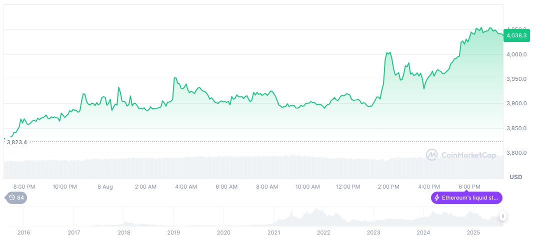 Ethereum Sees Surge in First-Time Buyers and Traders 2 ethereum-daily-chart-988