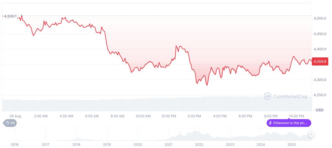 Ethereum Foundation Pauses Grant Applications to Revamp Support Program 2 ethereum-daily-chart-1249