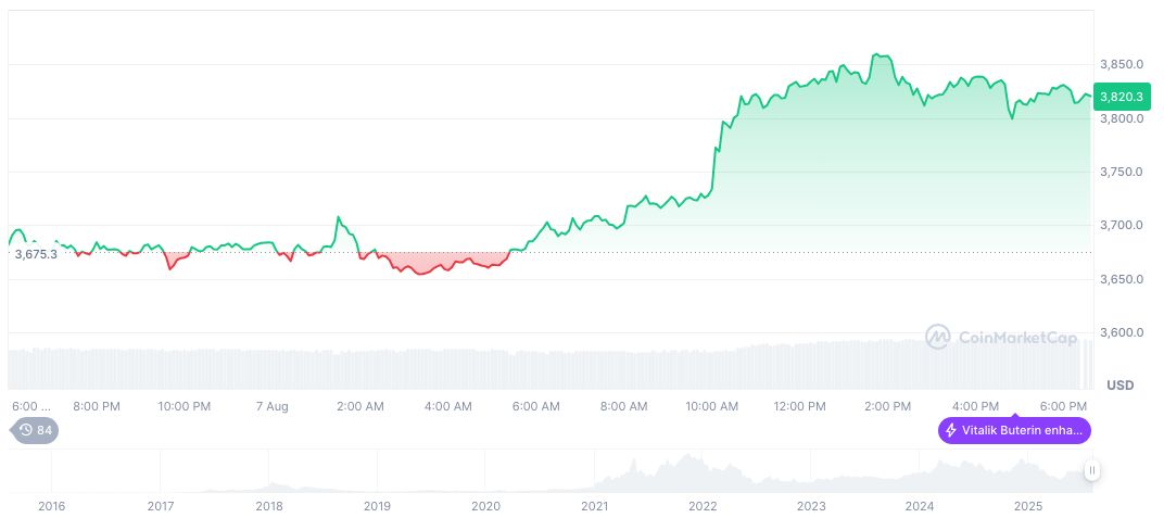 ChainCatcher Partners with Alibaba for Web3 Growth Initiative 2 ethereum-daily-chart-977