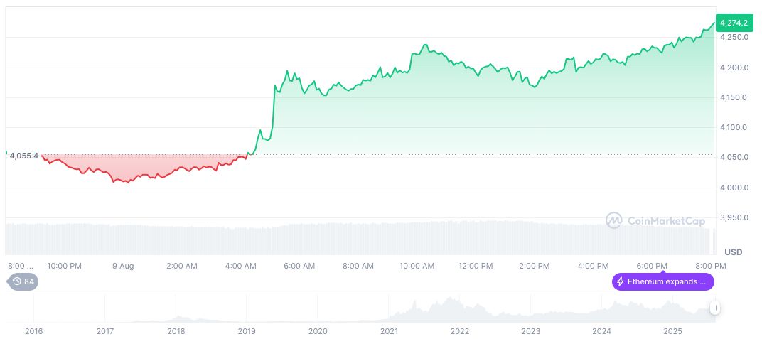 Whale Withdraws $46.69M ETH From Binance for Staking 2 ethereum-daily-chart-1025