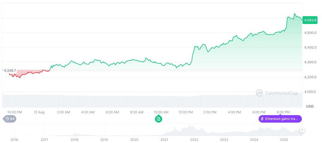 Vitalik Buterin Advocates Balanced Decision-Making for Ethereum 2 ethereum-daily-chart-1040