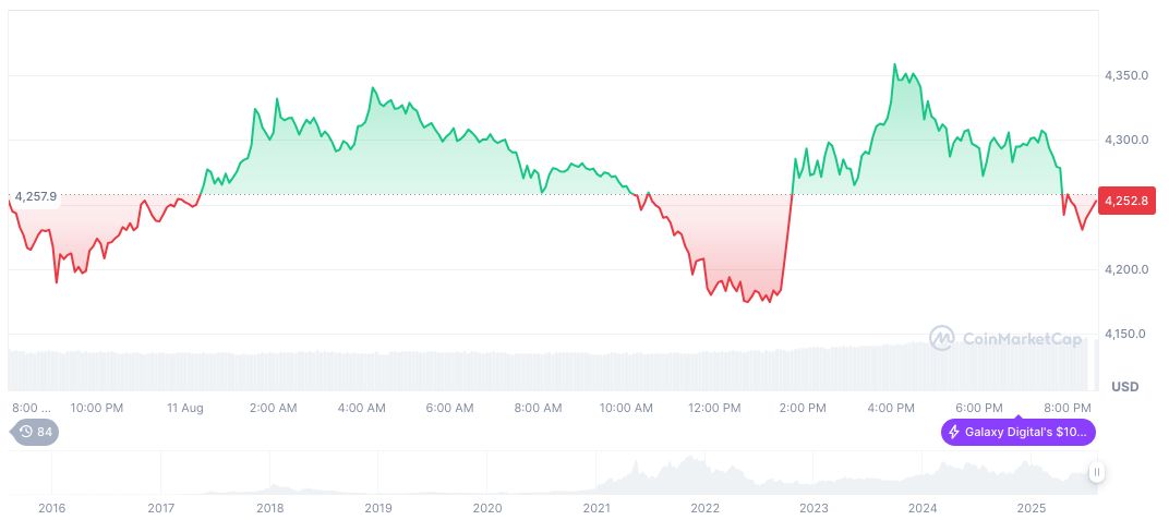 180 Life Sciences Announces $425 Million Ethereum Strategy Initiative 2 ethereum-daily-chart-1033