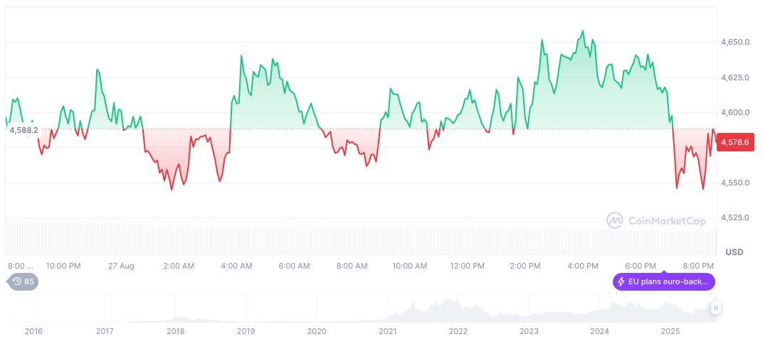 Hong Kong Launches Virtual Asset Listing Association 2 ethereum-daily-chart-1221