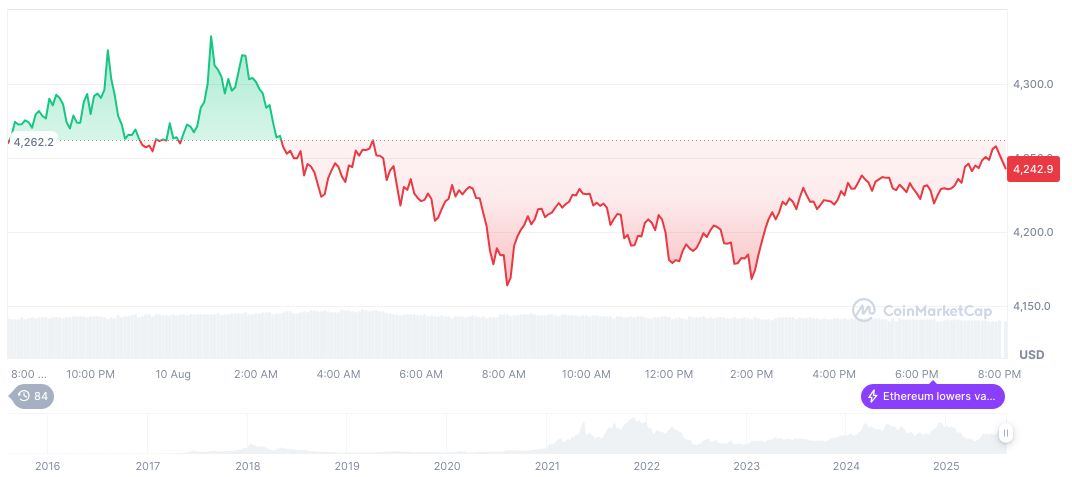 Animoca Brands Drives Cool Cats NFT Surge with Strategic Investment 2 ethereum-daily-chart-1028