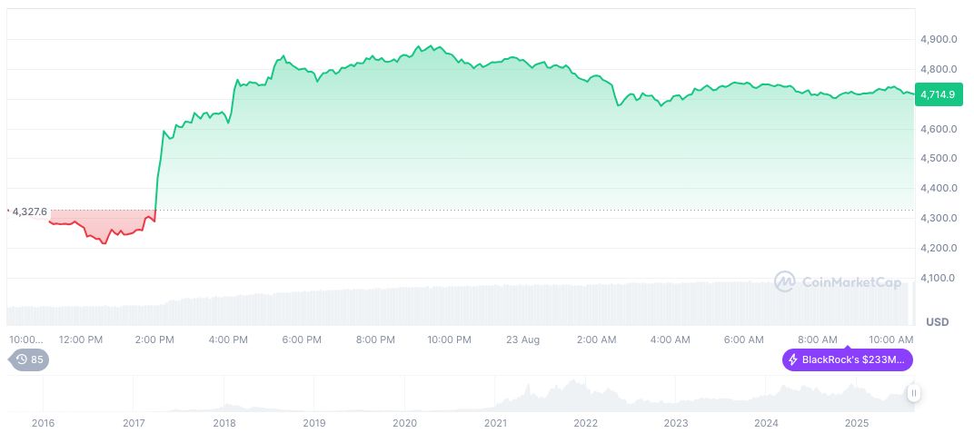 Elon Musk Launches AI-Driven Software Company Macrohard 2 ethereum-daily-chart-1173