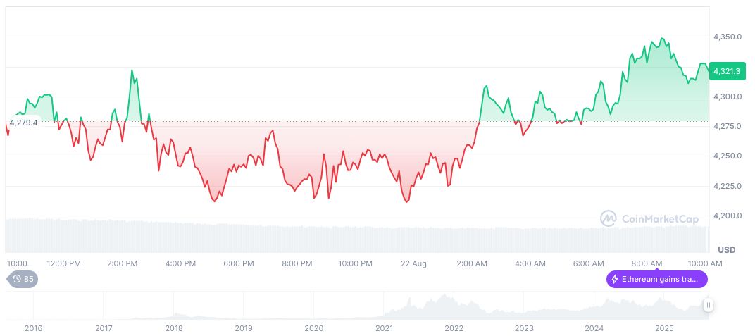 World Liberty Finance Launches WLFI Token on Ethereum 2 ethereum-daily-chart-1153