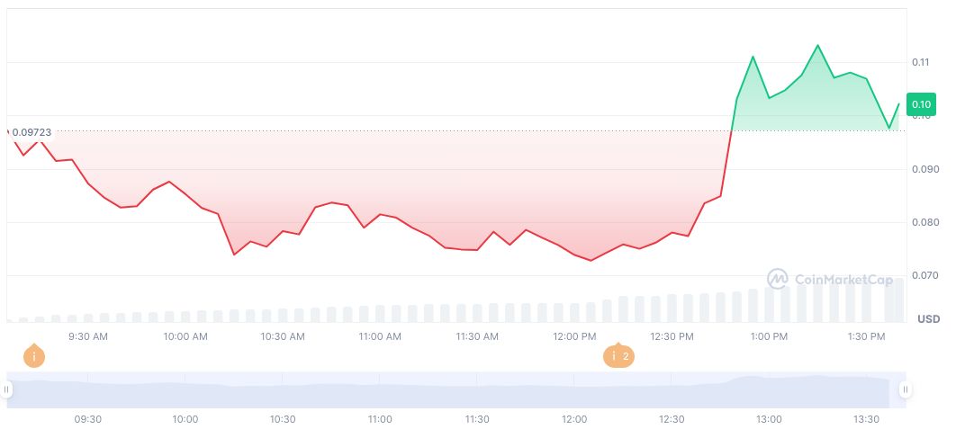 INFINIT (IN) Trading and Airdrop Details Announced by ChainCatcher 2 infinit-daily-chart