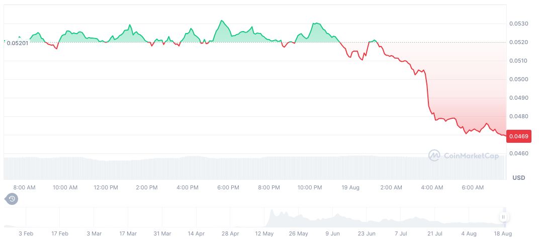 LBank Allegedly Plans US IPO With Share Offerings to Staff 2 launch-coin-on-believe-daily-chart-4