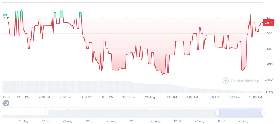 OKX Begins Pre-Market Trading for XPL Stablecoin Blockchain 2 plasma-daily-chart-4